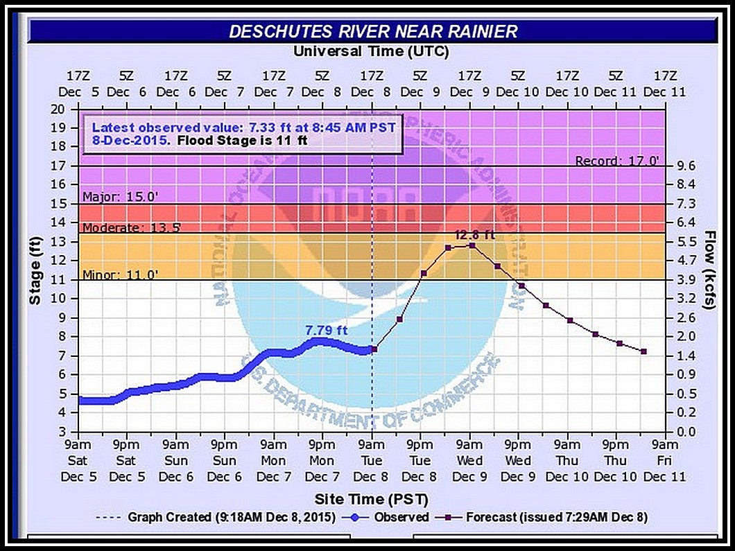 deschutes river flood